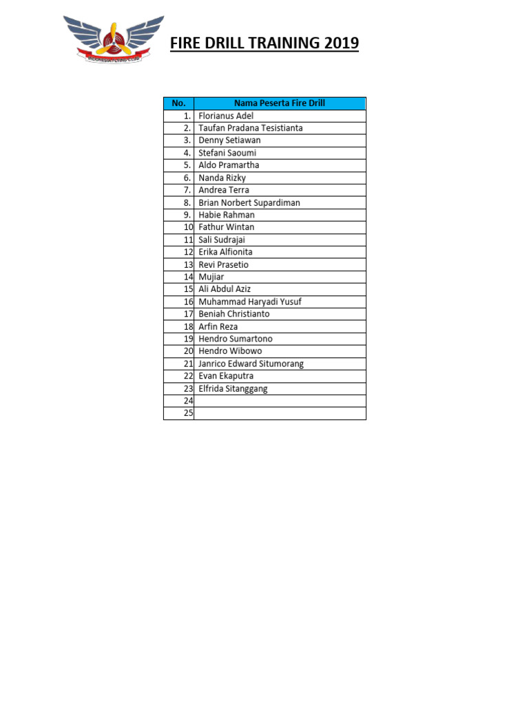 Fire Drill Training Participants 2019 | PDF