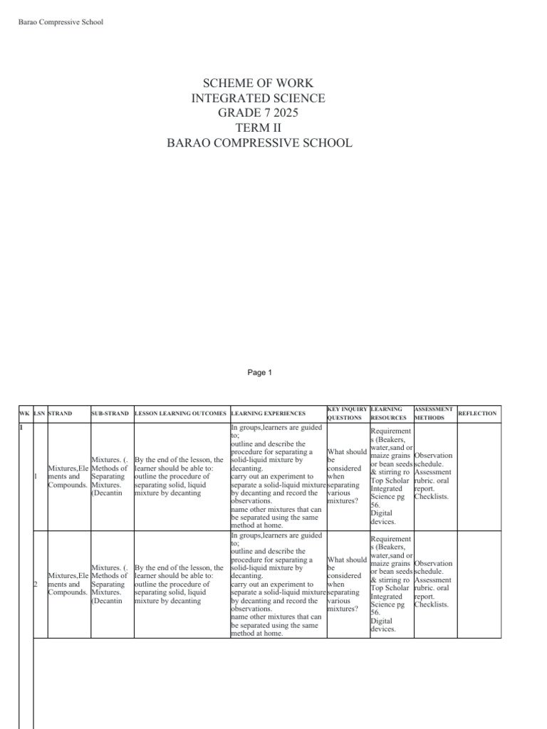Grade 7 Integrated Science Scheme 2025 | PDF | Menstruation | Ph