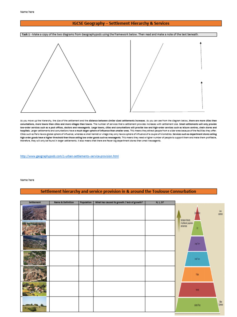 Igcse Settlement Hierarchy Toulouse | PDF