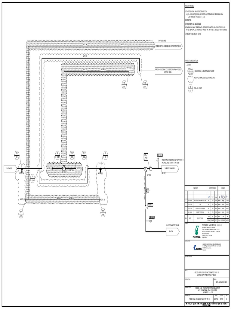 Preso-Epcc-Exe-Cessb-Pgro-Pro-Pid-001 - 0 Piping and Instrumentation ...