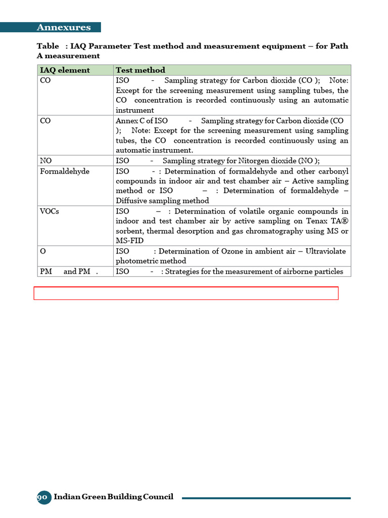 IAQ Testing Methods and Standards | PDF