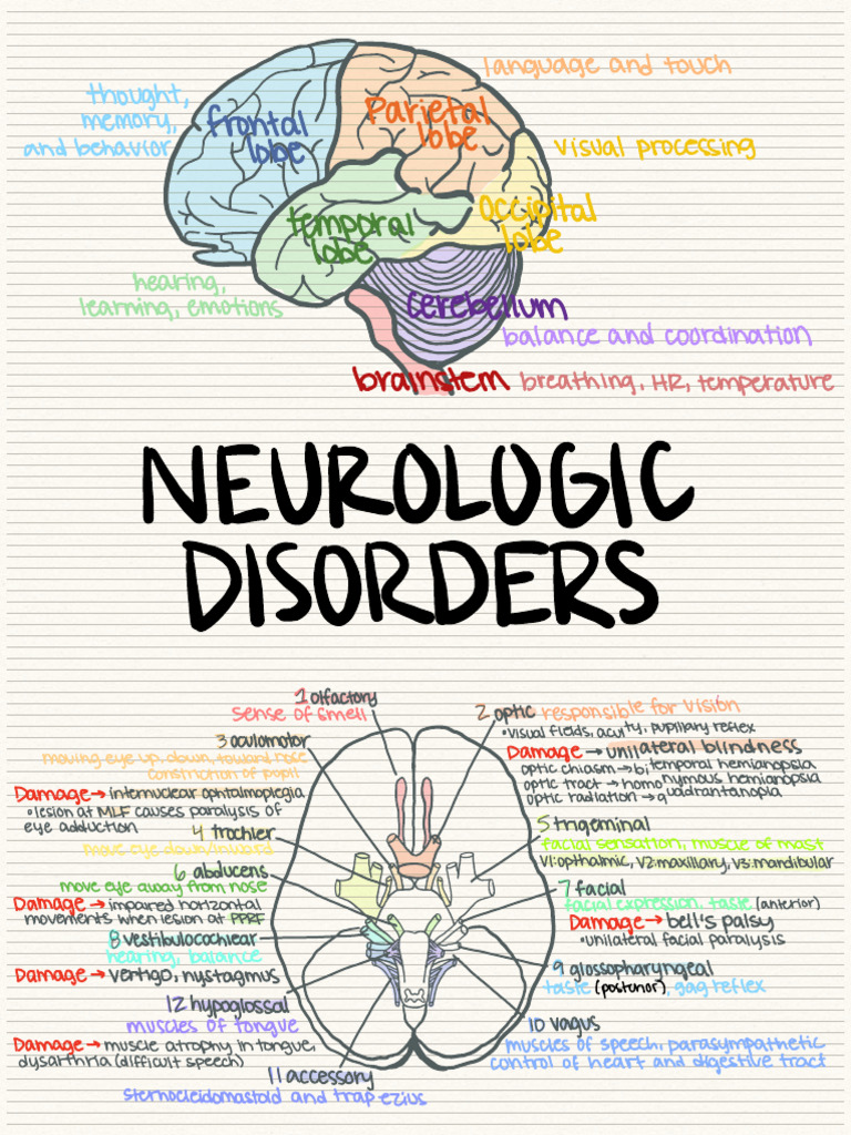 Neurological Disorders Overview and Management | PDF | Nervous System ...