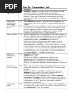 Download Intercostal Hyperextension by mcwnotes SN9172251 doc pdf