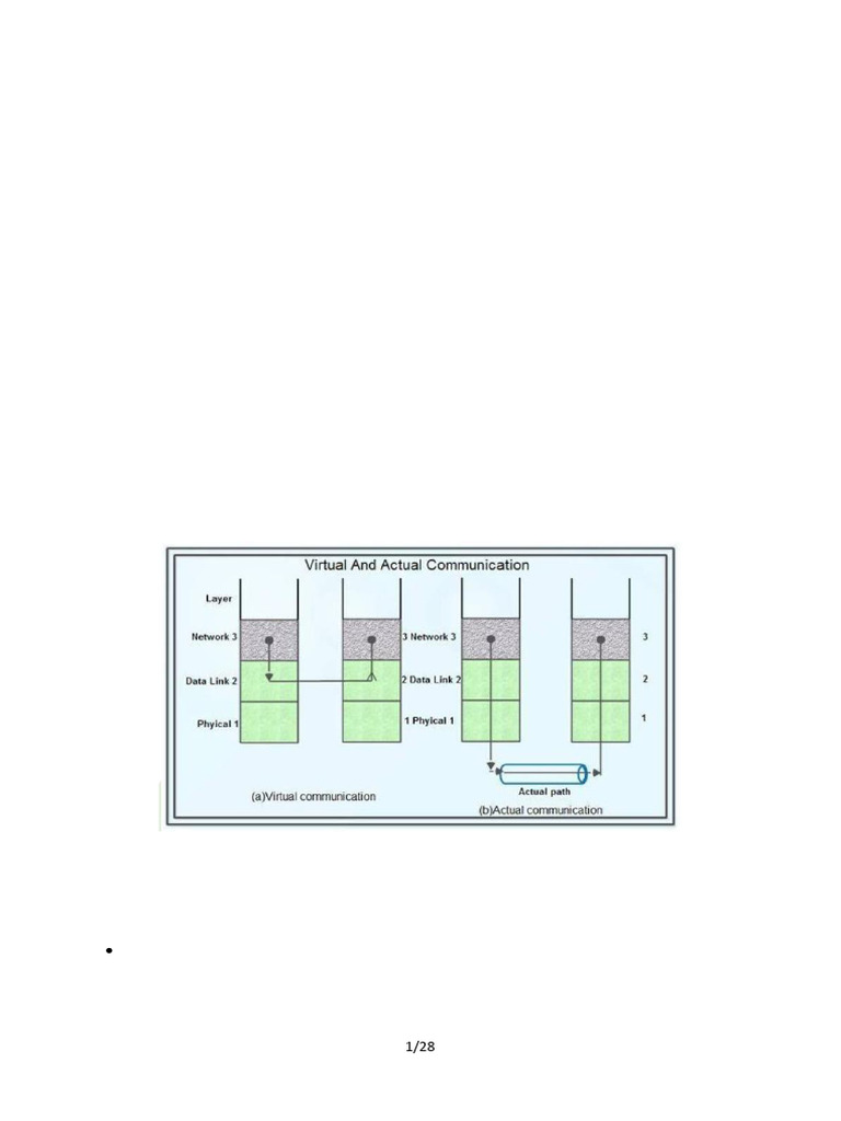 Data Link Layer Framing Explained | PDF | Error Detection And ...
