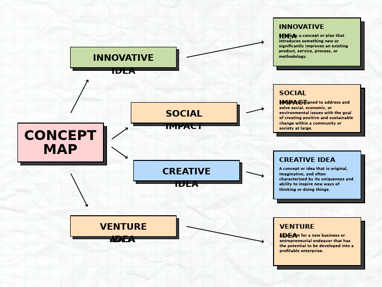 Mind Map | PDF