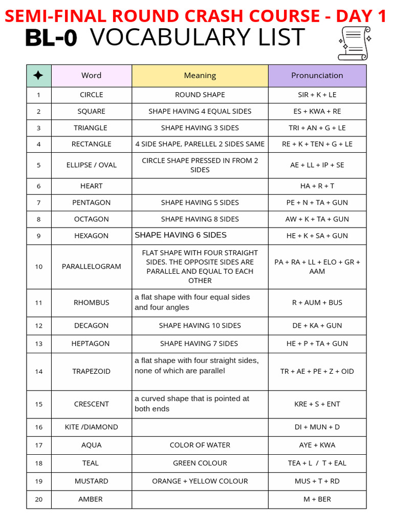 Vocabulary List Document Colorful in Modern and Simple Style | PDF
