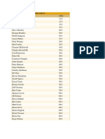 Odds To Win 2012 Zurich Classic (4/26/12)