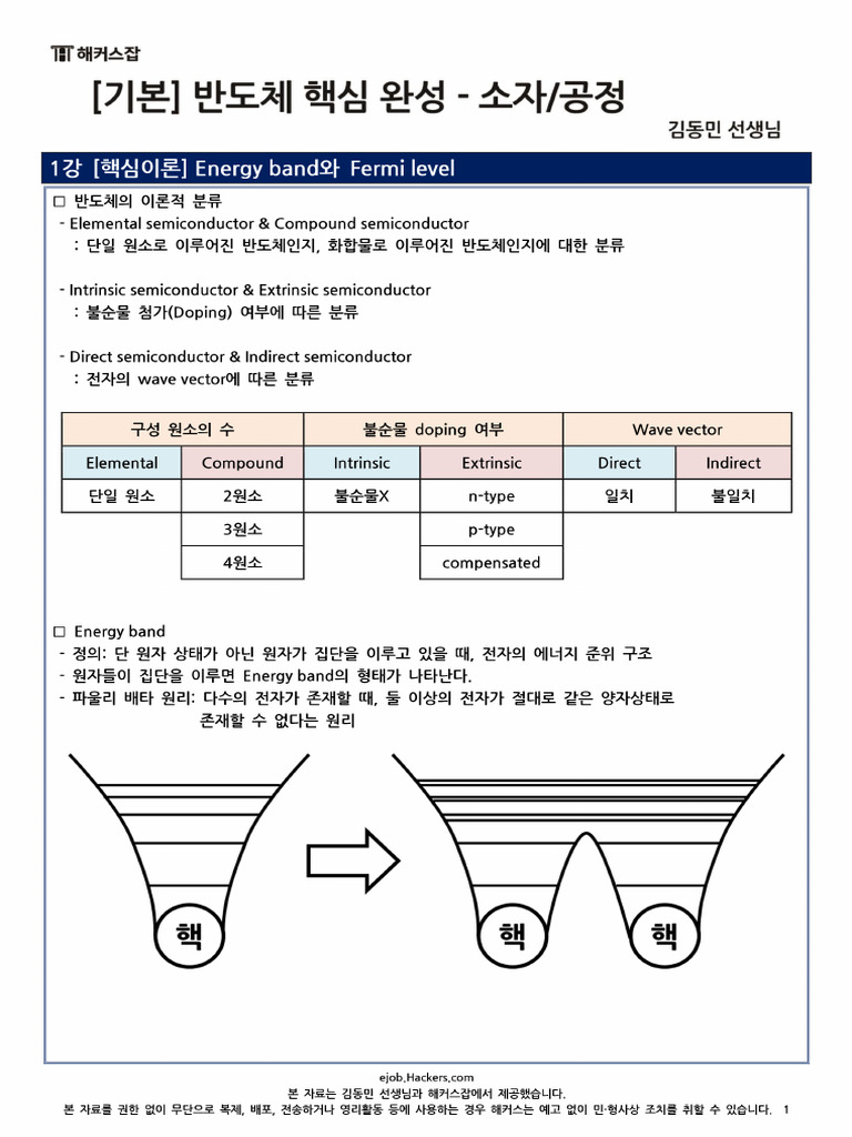 반도체 기본 1강 - Energy Band와 Fermi Level | PDF