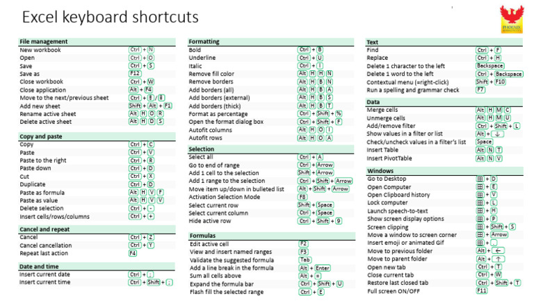 Excel Keyboard Shortcuts | PDF | Microsoft Excel | Control Key