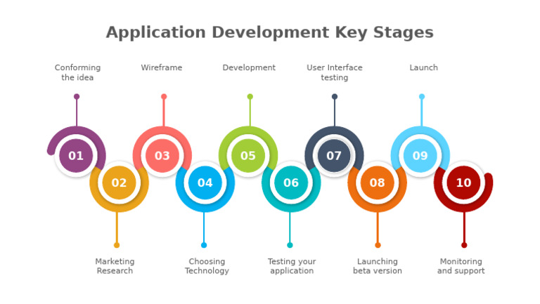 SlideEgg - 900136-Application Development Key Stages | PDF