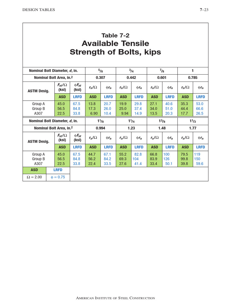 Bolt Tensile Strength Tables | PDF | Screw | Mechanical Engineering
