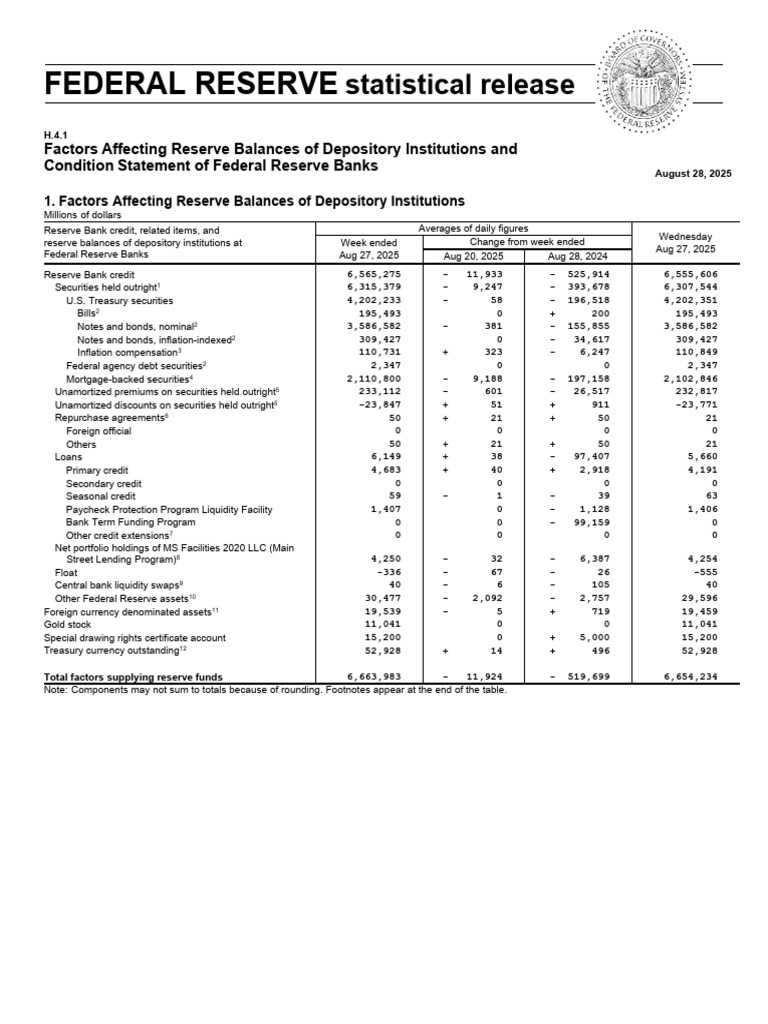 Federal Reserve H.4.1 Report - Aug 2025 | PDF | Banks | Federal Reserve