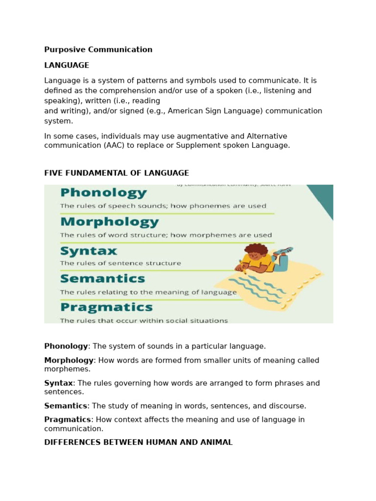 Understanding Purposive Communication | PDF | Communication | Public ...