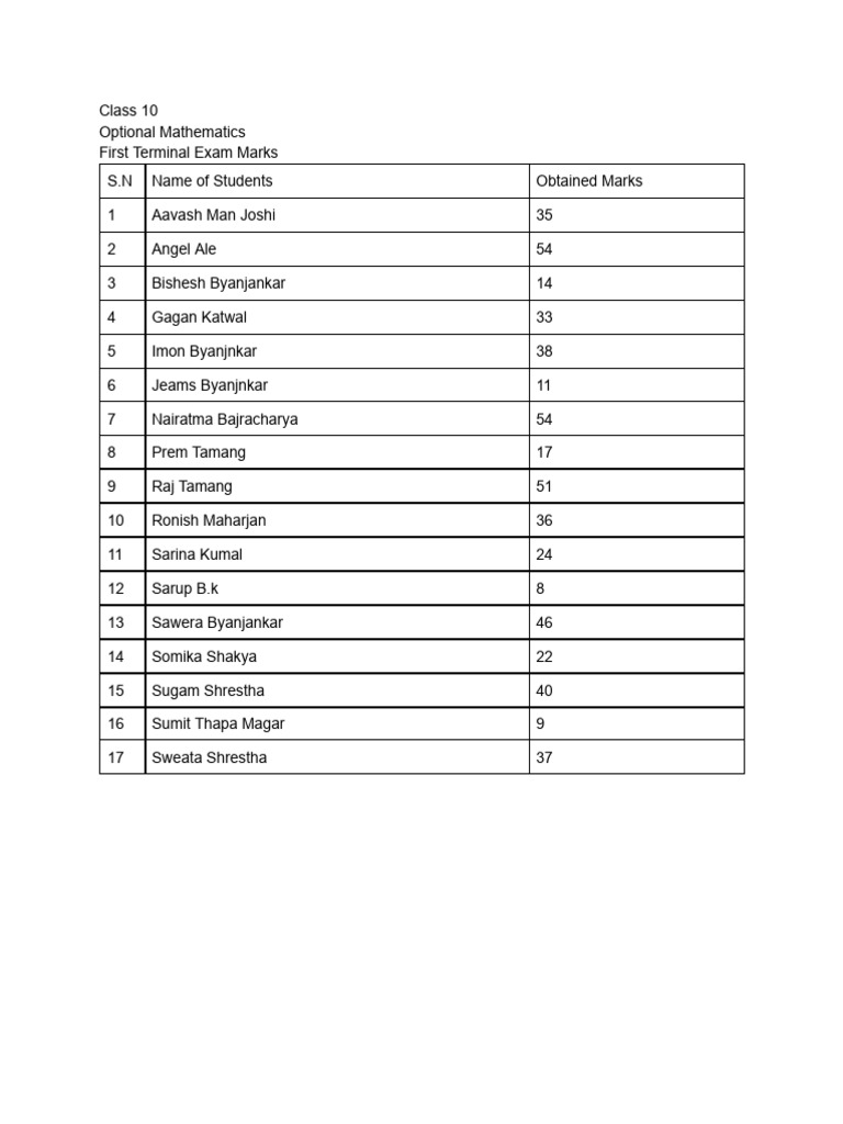 Class 10 Optional Math Exam Results | PDF