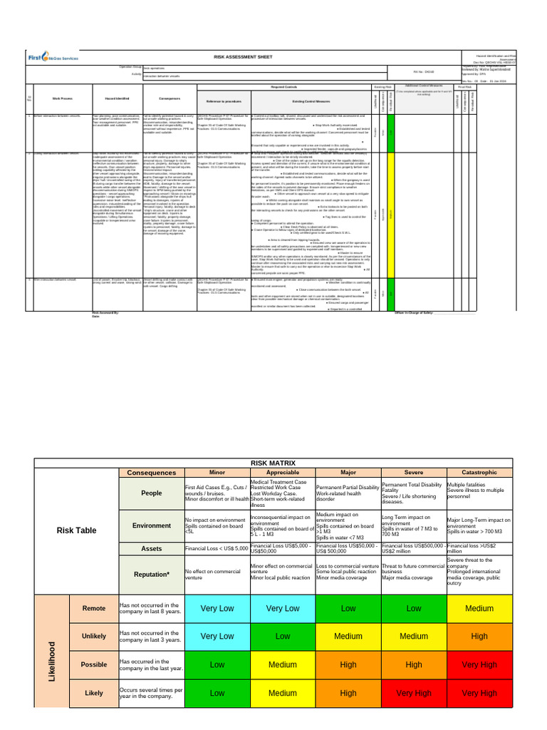 Vessel Interaction Risk Assessment Guide | PDF | Risk | Ships