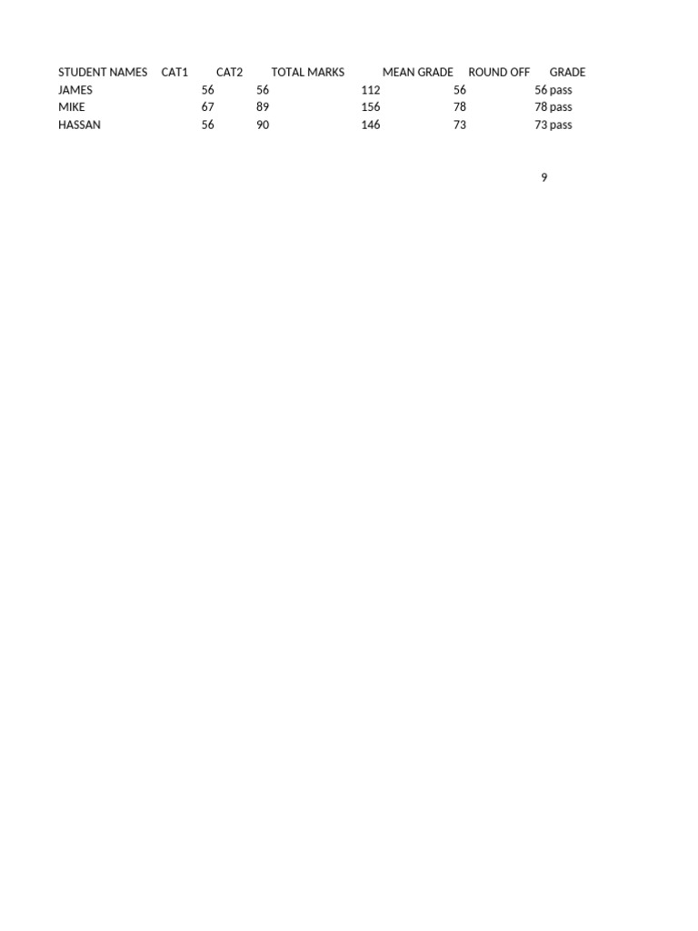 Student Grades and Performance Summary | PDF