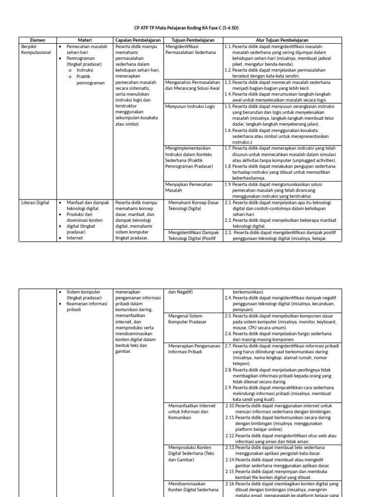 Pembelajaran Koding Fase C SD | PDF