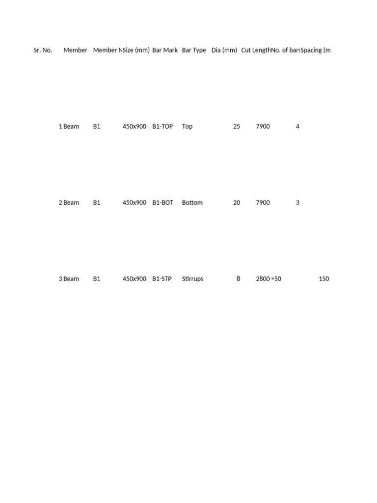 BBS B1 Full Details With Calculation | PDF