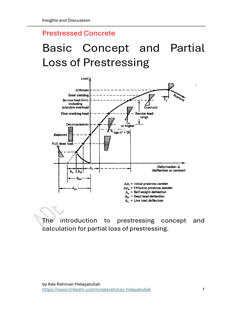 Basic Concept and Partial Loss of Prestressing | PDF | Prestressed ...