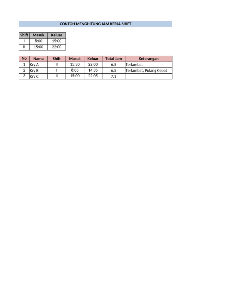 Contoh Perhitungan Jam Kerja Shift | PDF