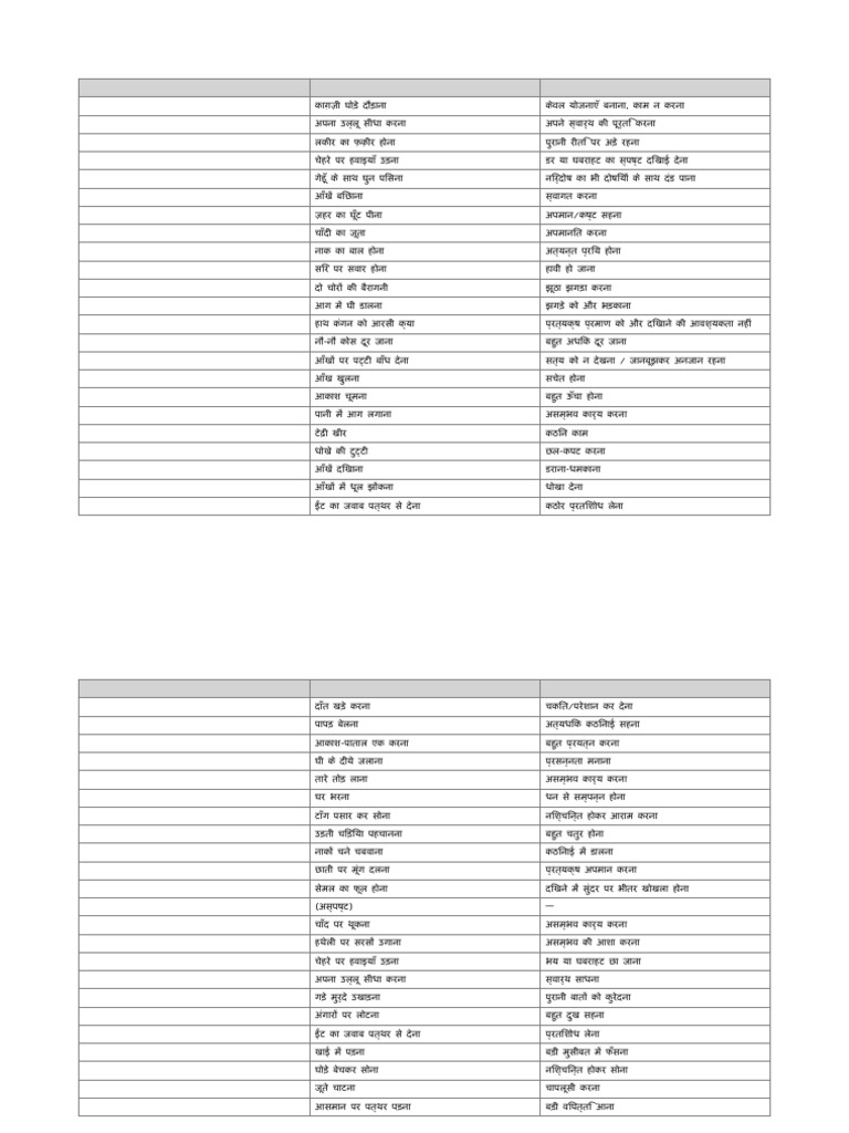 Muhavare Table Mangal | PDF