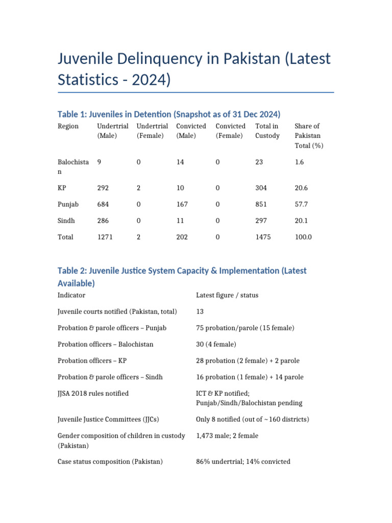 Juvenile Delinquency Statistics 2024 Pakistan | PDF