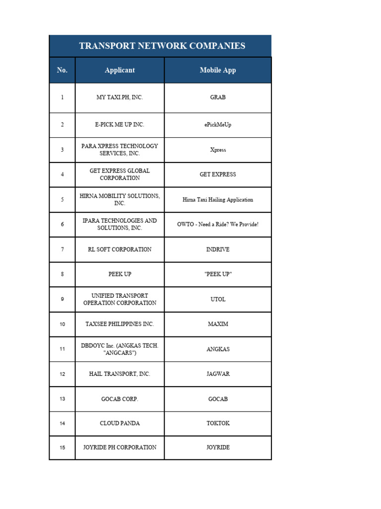 Transportation Network Companies List | PDF