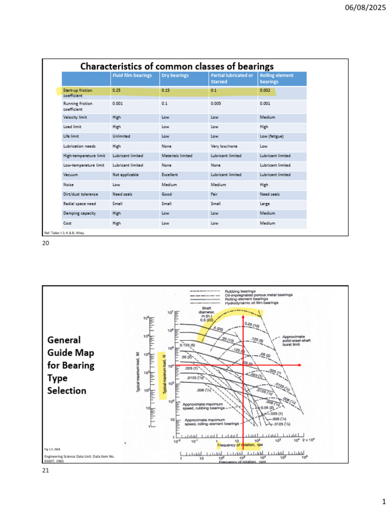 Bearing Selection and Lubrication Guide | PDF | Bearing (Mechanical ...