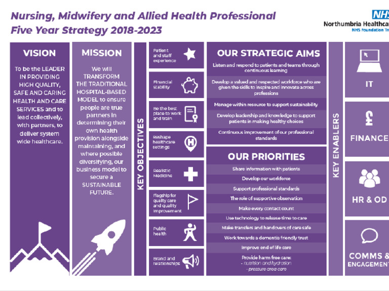 Nursing Midwifery AHP 5 Year Strategy 1 | PDF