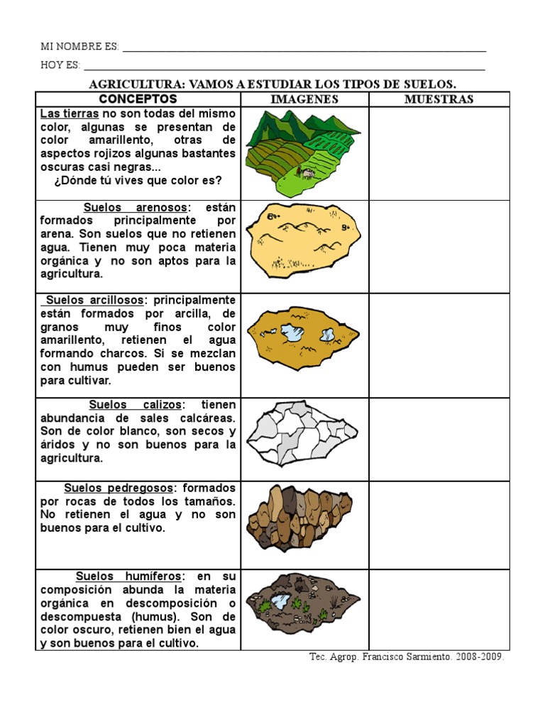 Tipos de Suelos Hoja de Trabajo