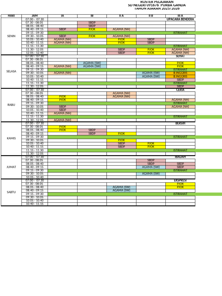 Roster Pelajaran SD Negeri 091676 | PDF