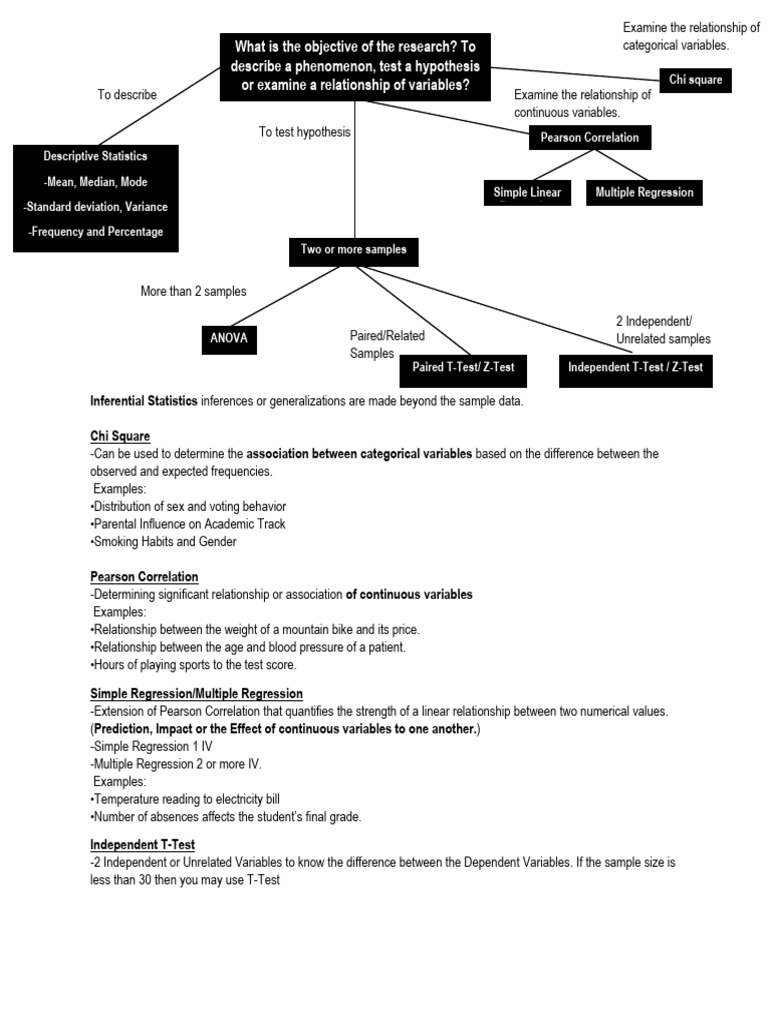 Statistical Methods Overview Guide | PDF | Student's T Test ...