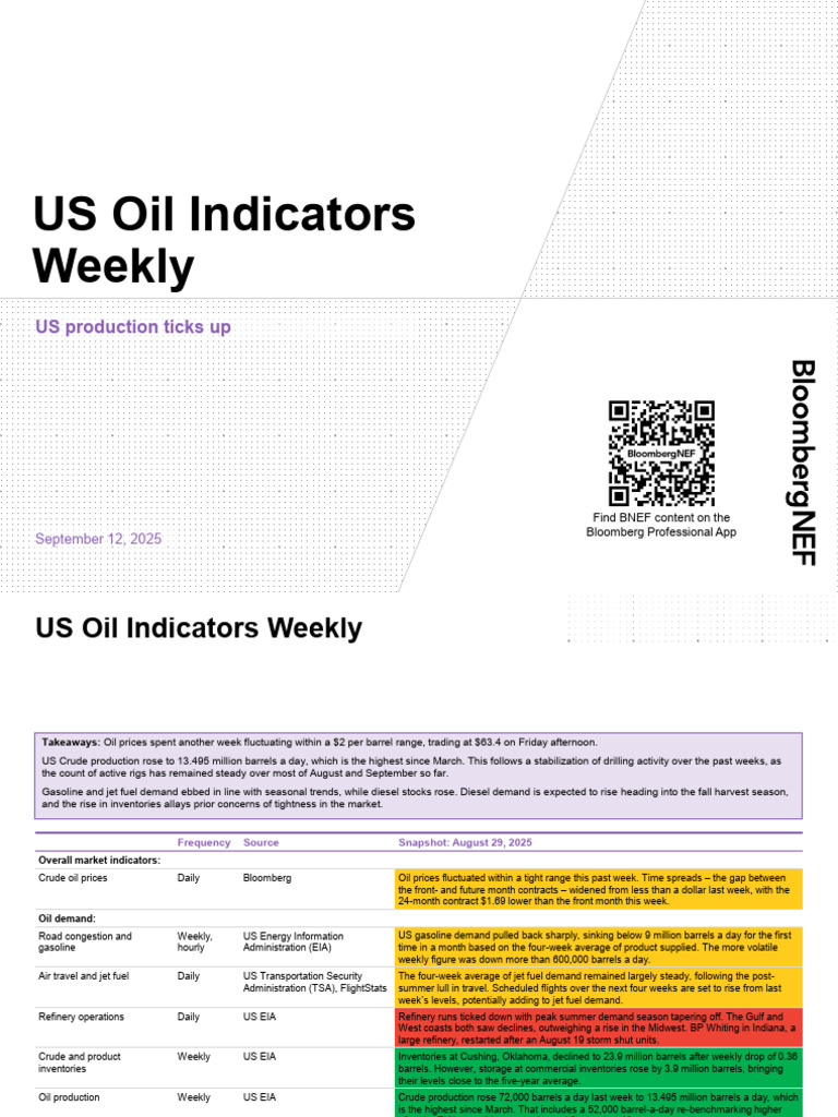 US Oil Indicators Weekly 09.12 | PDF | Price Of Oil | Petroleum