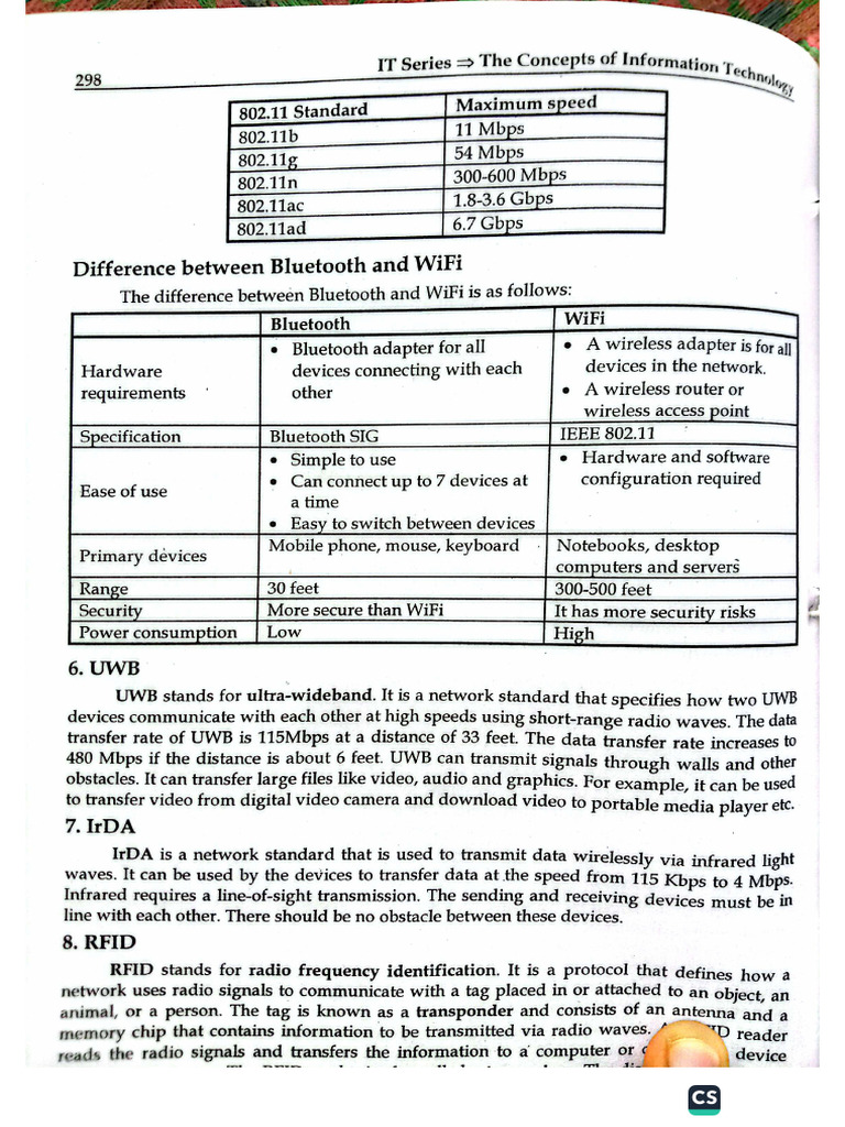 Differ BW Bluetooth and Wifi | PDF