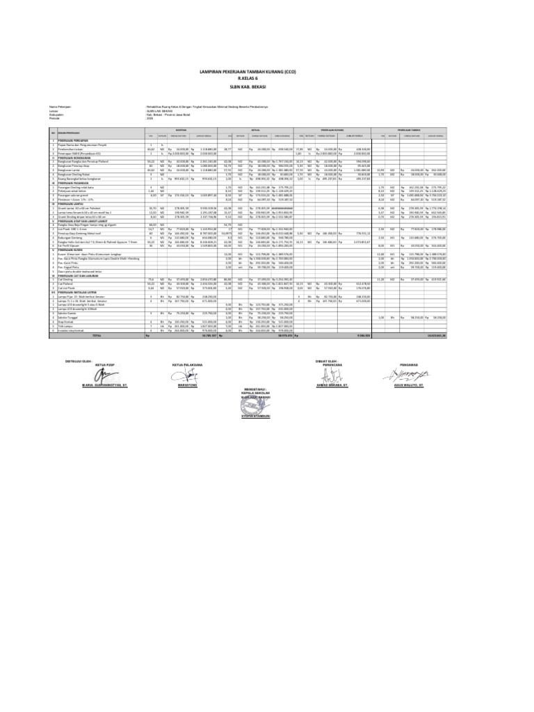 Rehabilitasi Ruang Kelas SLBN Bekasi | PDF