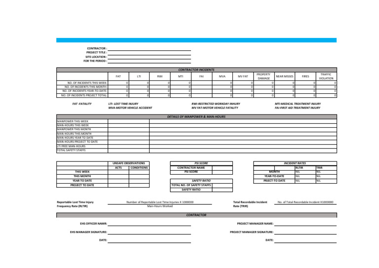 Weekly Safety Incident Report Summary | PDF | Safety | Transport Safety