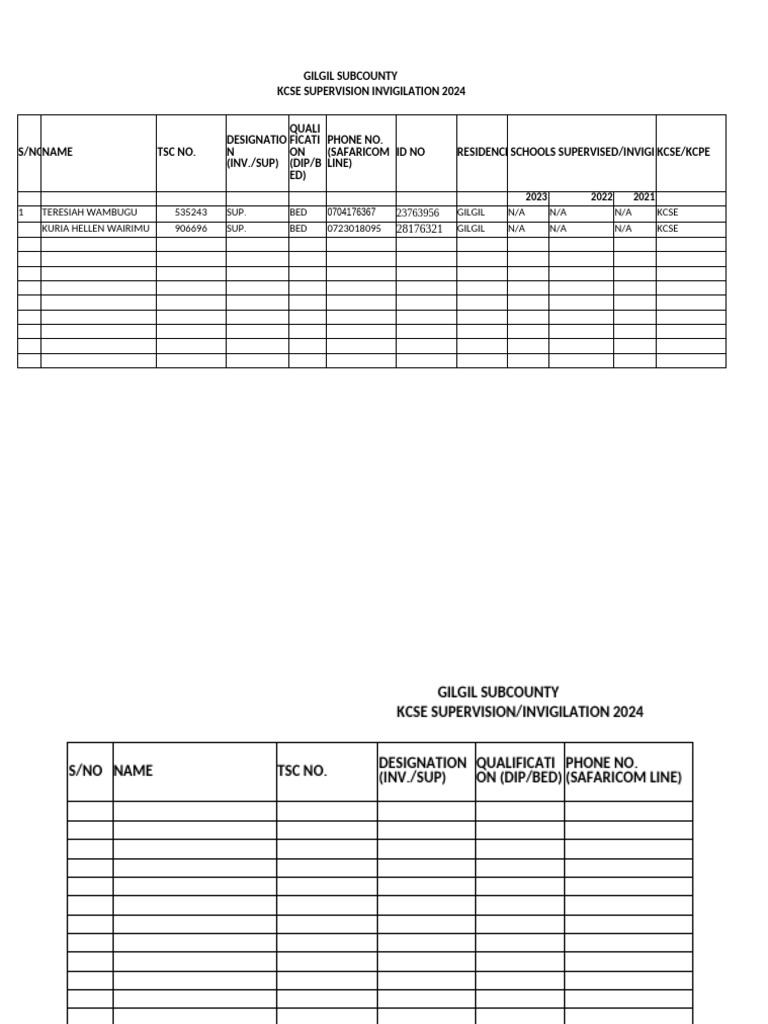 KCSE Supervision Invigilation 2024 | PDF
