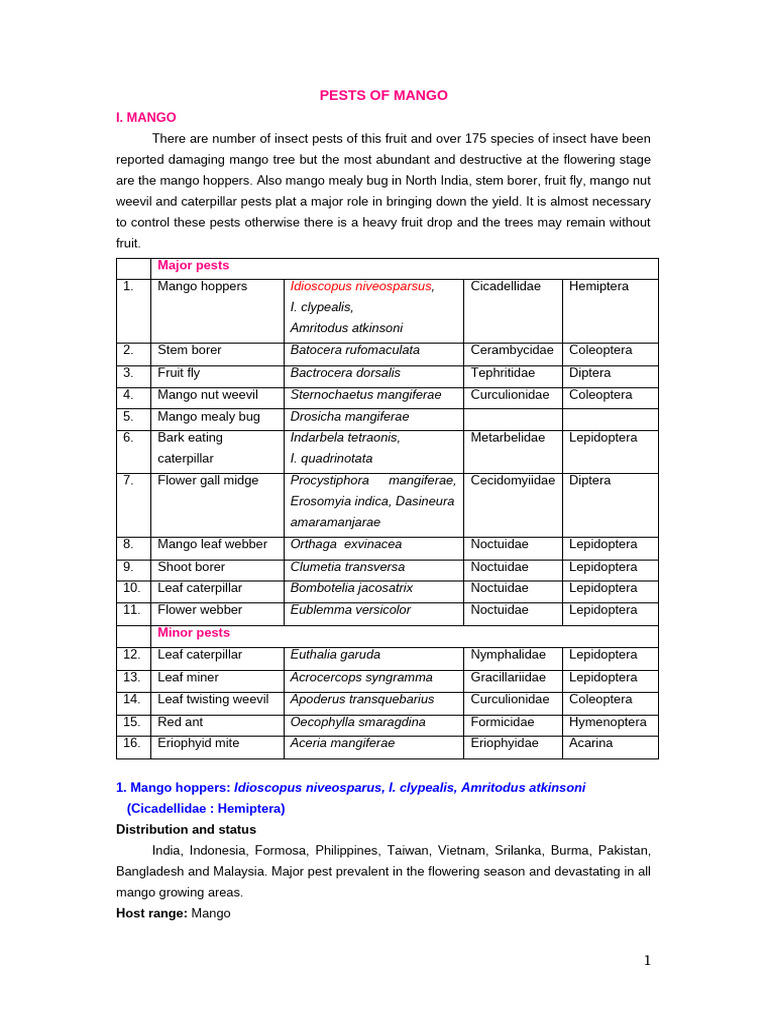 Major Mango Pests and Management Guide | PDF | Pupa | Lepidoptera