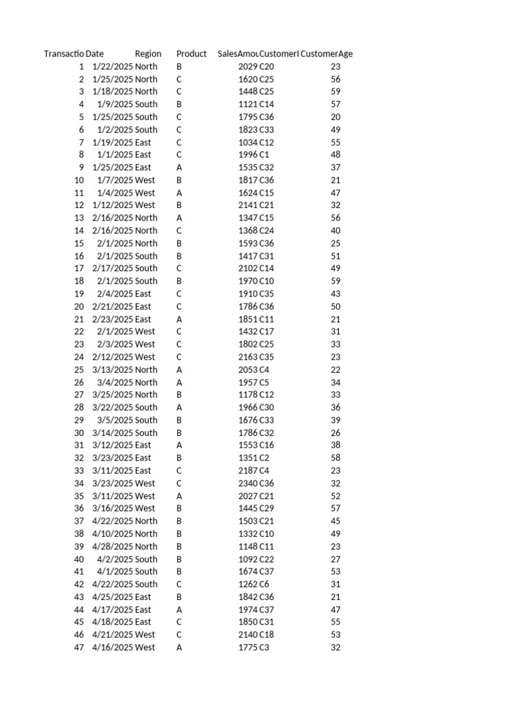 Sample Sales Data CSV Overview | PDF