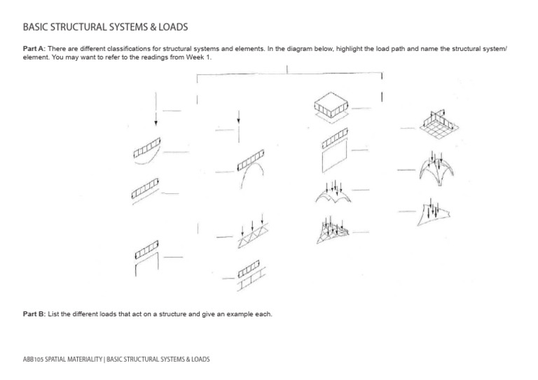 Basic Structural Systems and Loads Guide | PDF
