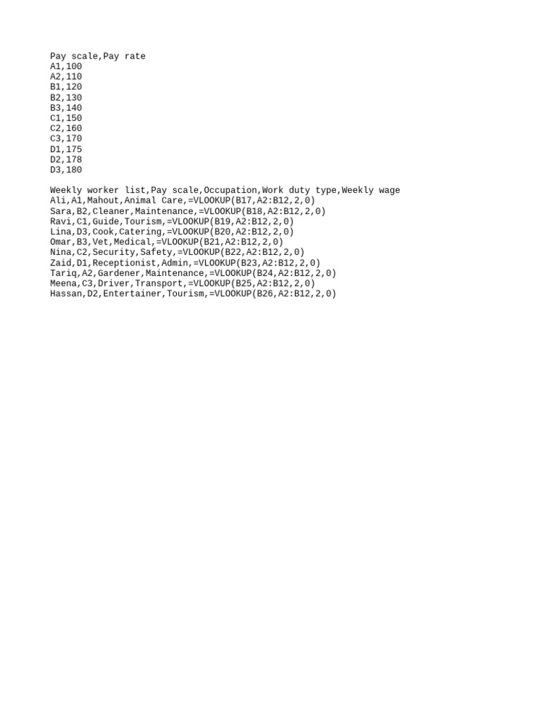 Pay Scale, Pay Rate | PDF