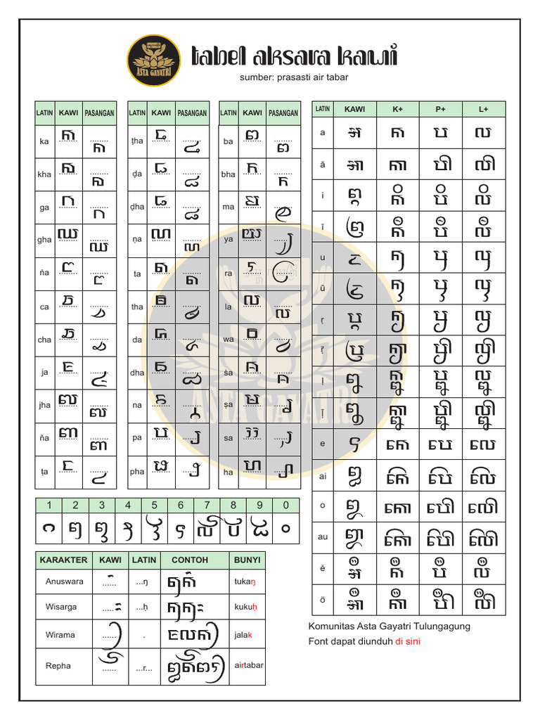 Tabel Aksara Kawi dan Latin | PDF