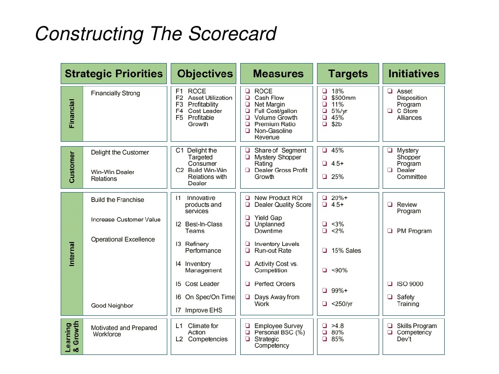 Constructing The Scorecard | PDF