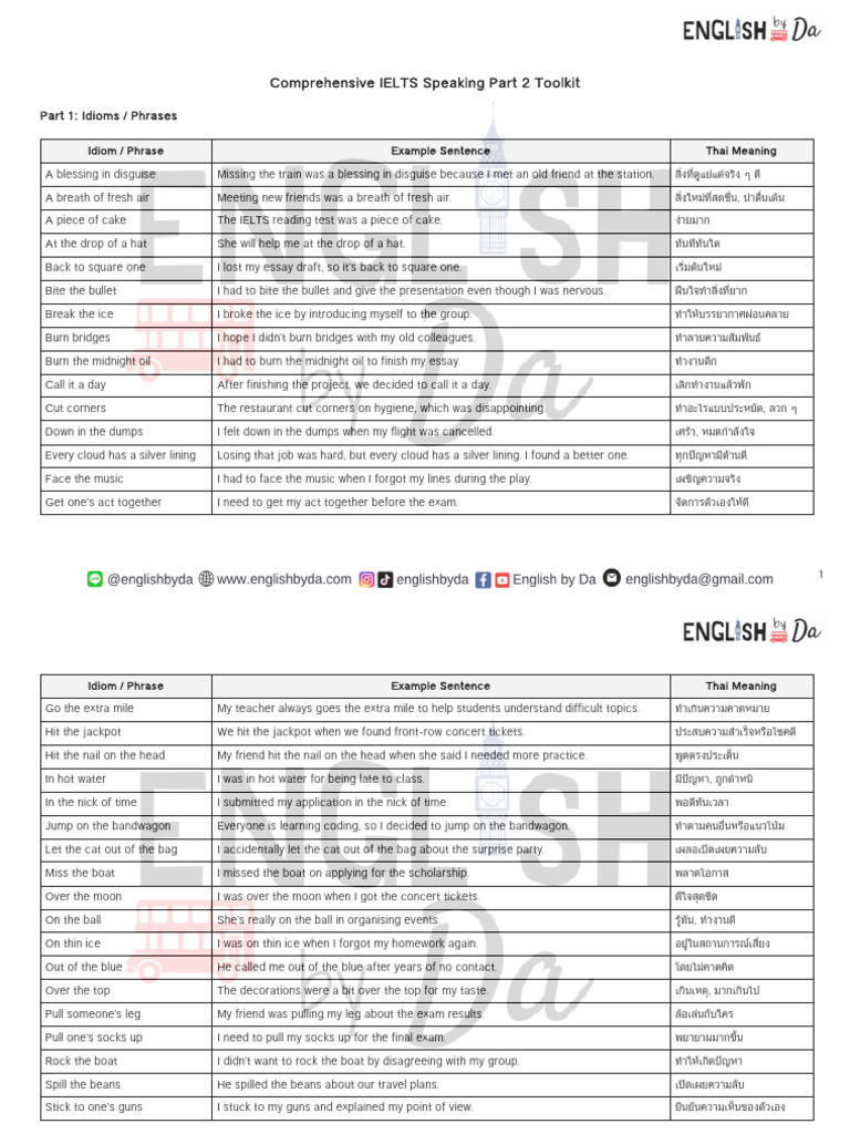 IELTS Speaking Part 2 Idioms Guide | PDF | Creativity | Curiosity