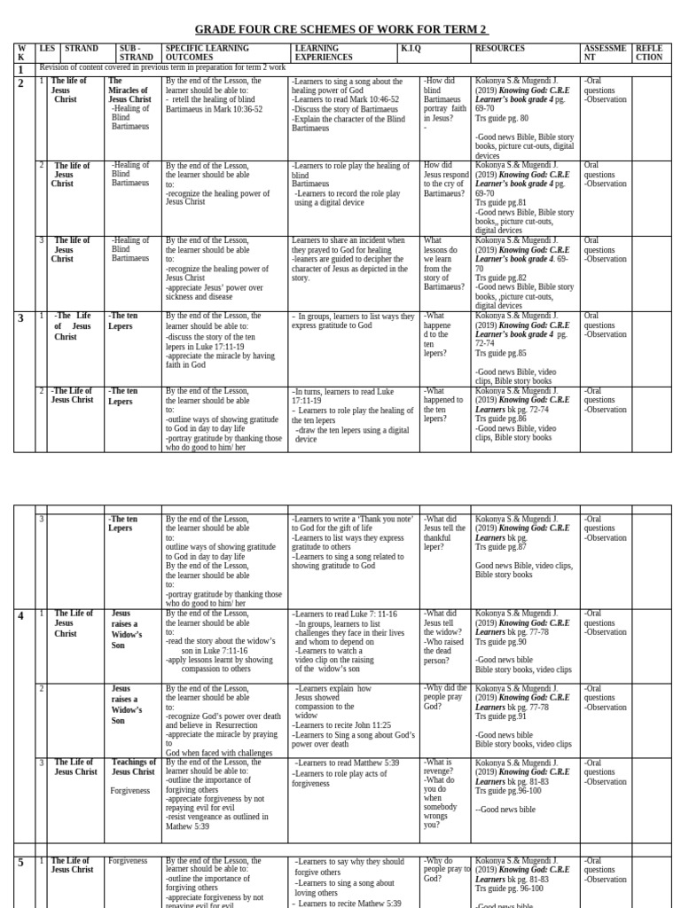 Grade 4 CRE Term 2 Schemes of Work | PDF | Jesus | Christian Belief And ...