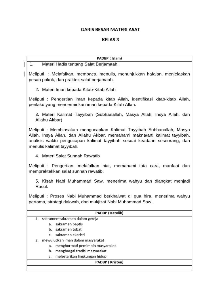 Materi Pembelajaran Kelas 3 Lengkap | PDF