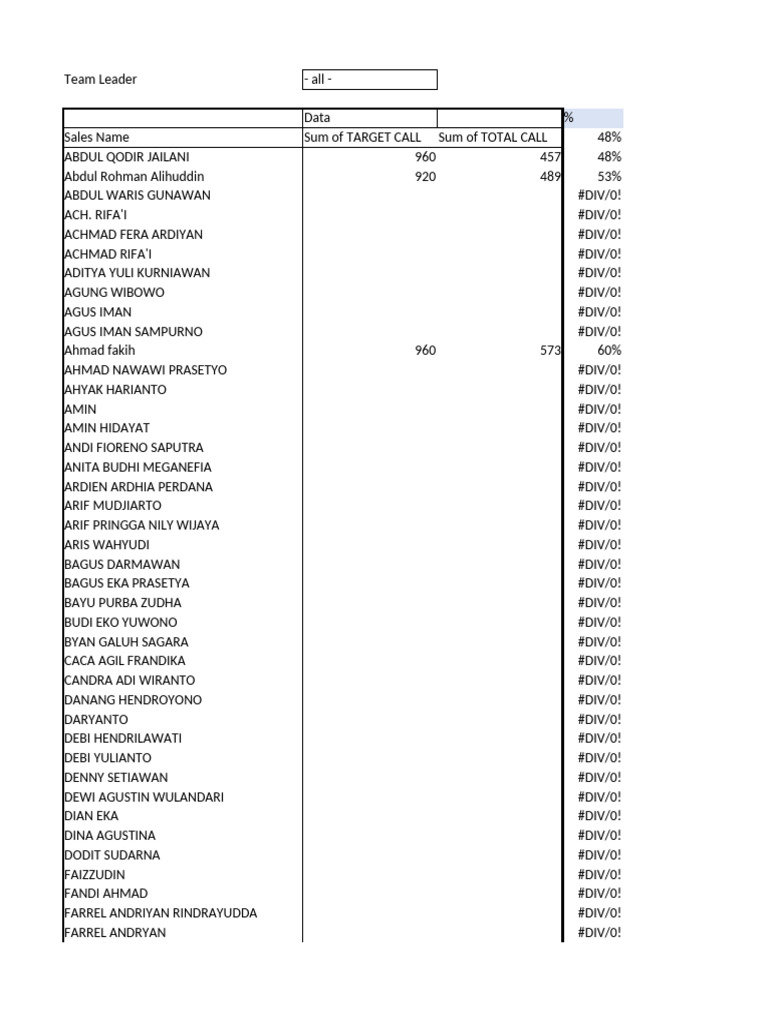 Local Guide Program Performance Data | PDF