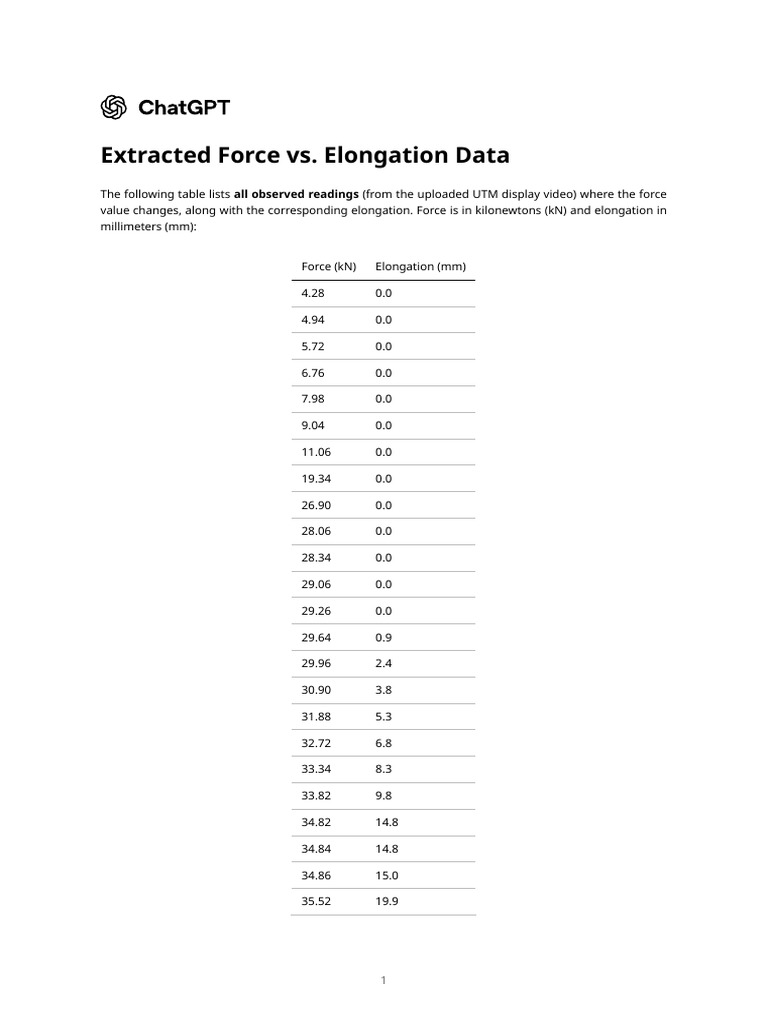 Extracted UTM Test Data 2 | PDF