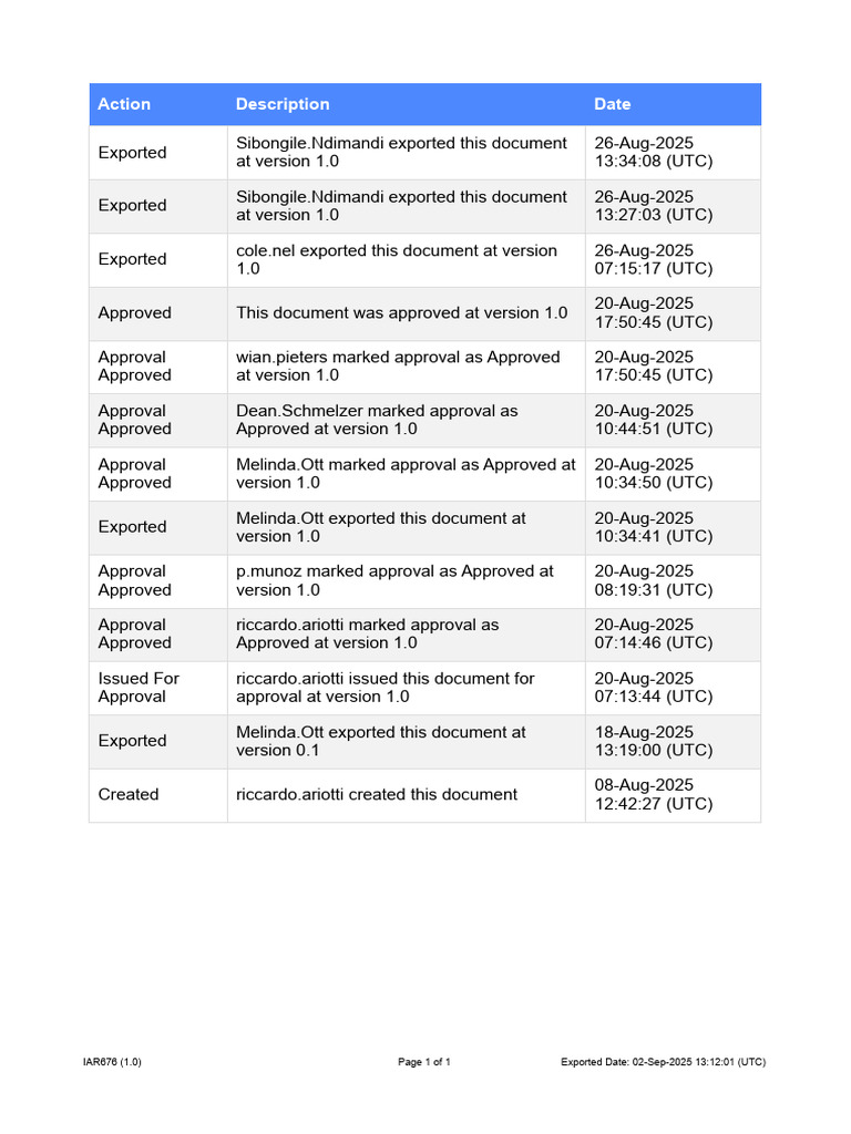 Document Activity | PDF