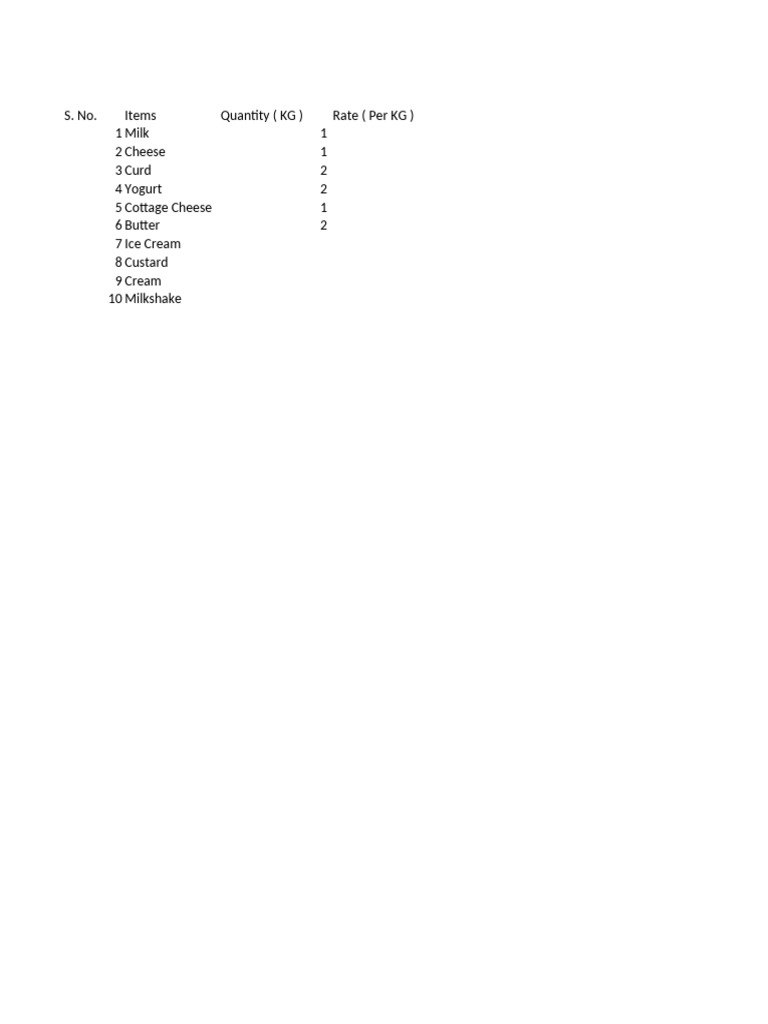 Dairy Product Inventory List | PDF